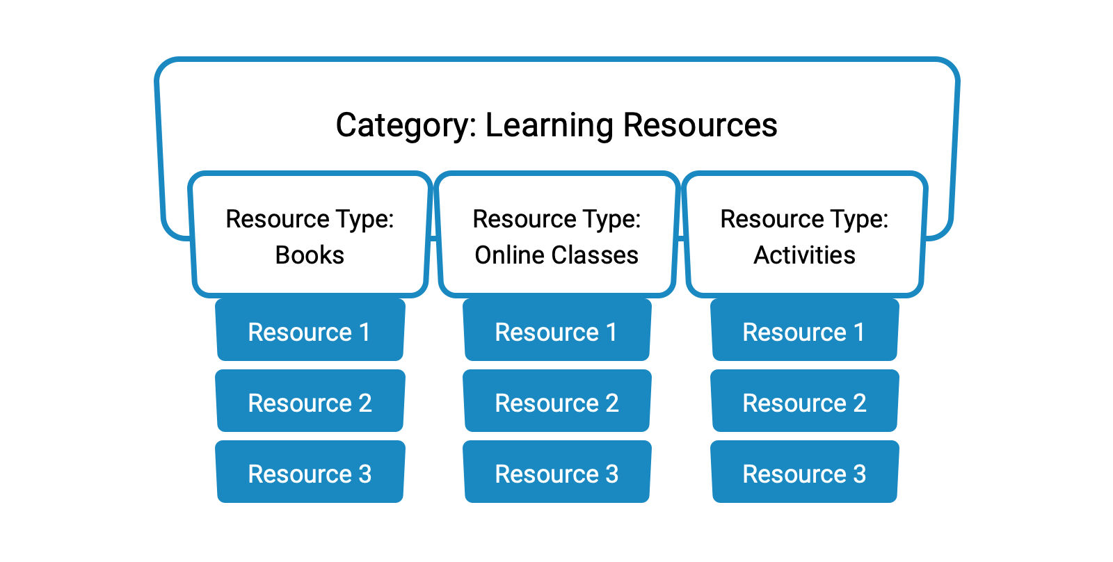 quick-start-for-learning-resources